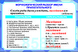 Плакаты Русский 8-9 класс для казахских школ, фото 6