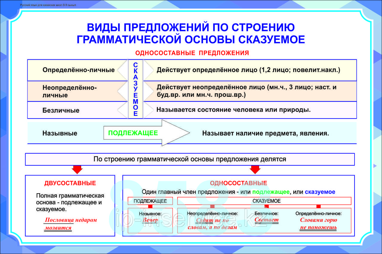 Плакаты Русский 8-9 класс для казахских школ - фото 7 - id-p61477454