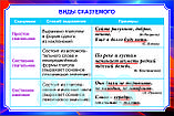 Плакаты по русскому языку 11 класс, фото 4