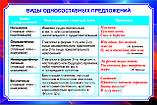 Плакаты по русскому языку 11 класс, фото 8