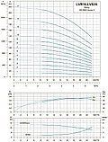 LVR 15-4 вертикальный многоступенчатый насос, фото 4
