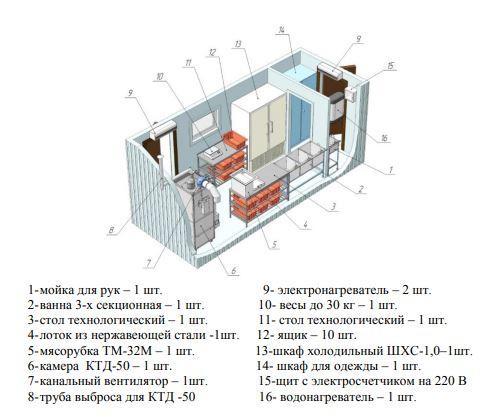 Модульный цех по переработке мяса до 200 кг в смену, фото 2