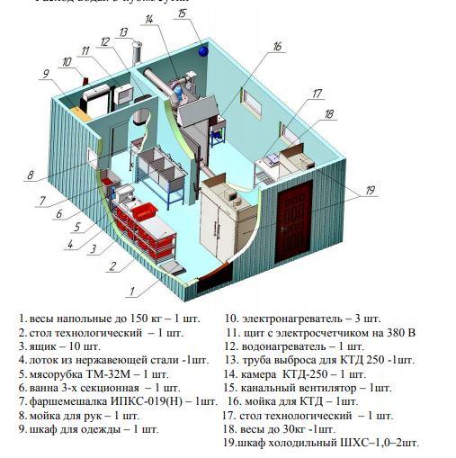 Модульный цех по переработке мяса до 400 кг в смену