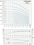 LVR 15-3 вертикальный многоступенчатый насос, фото 4