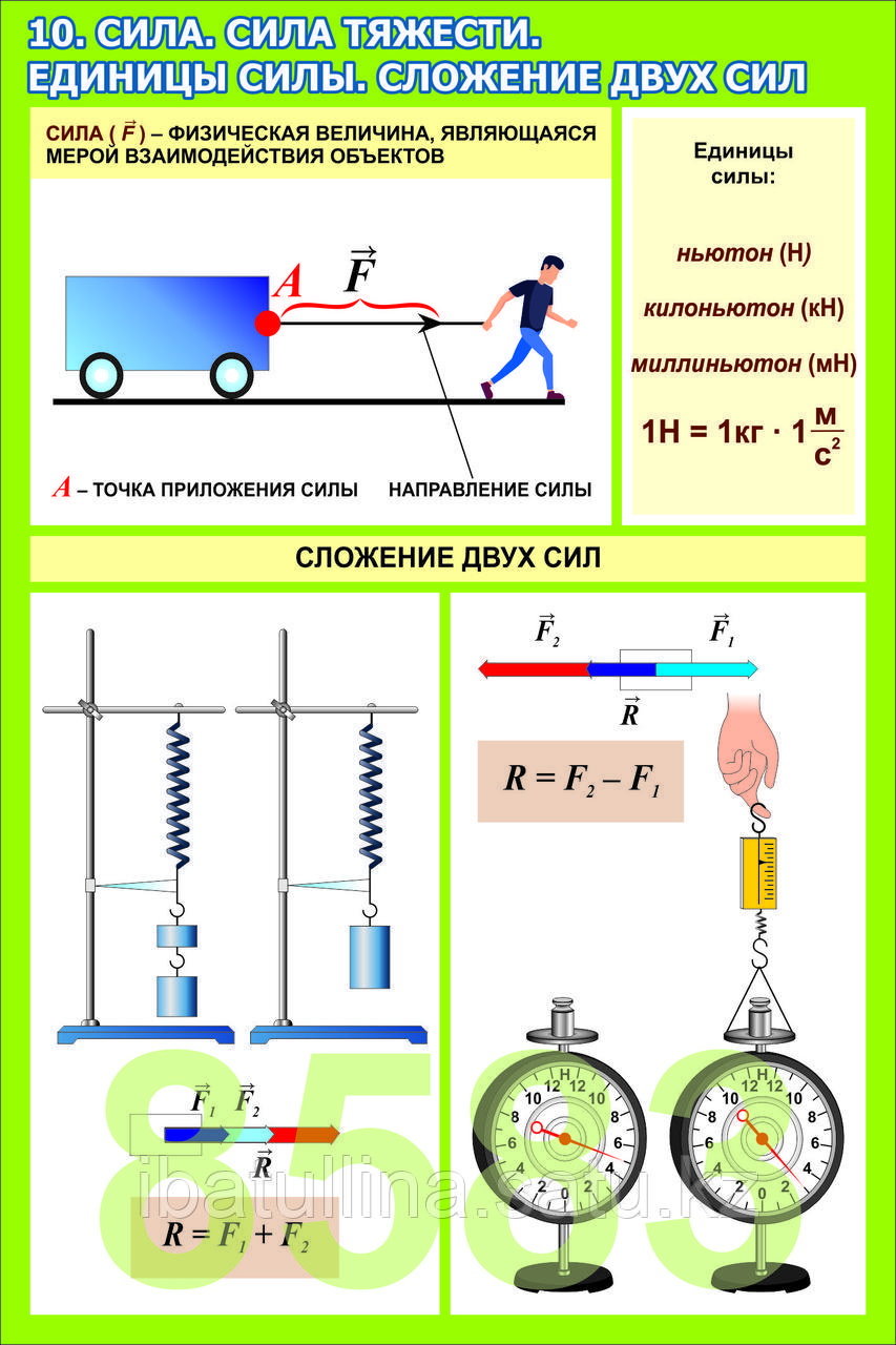 Плакаты по физике 7 класс - фото 5 - id-p61511665