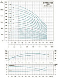LVR 3-7 вертикальный многоступенчатый насос (0.55кВт | от 1.2 до 4.5 м3/час | от 16 до 43 м Напор), фото 7