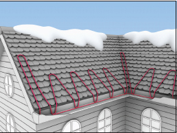 Антиобледенительный кабель для водосточных желобов и крыш