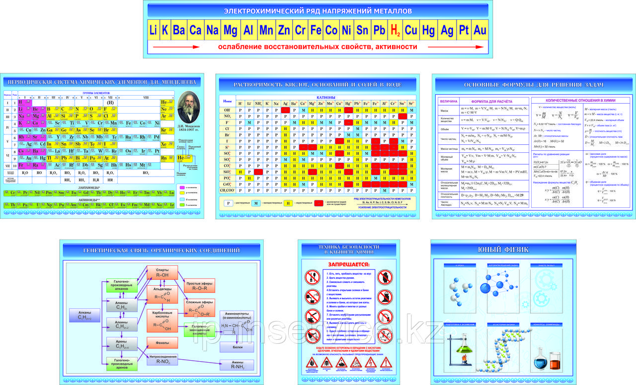 Стенды для кабинета химии