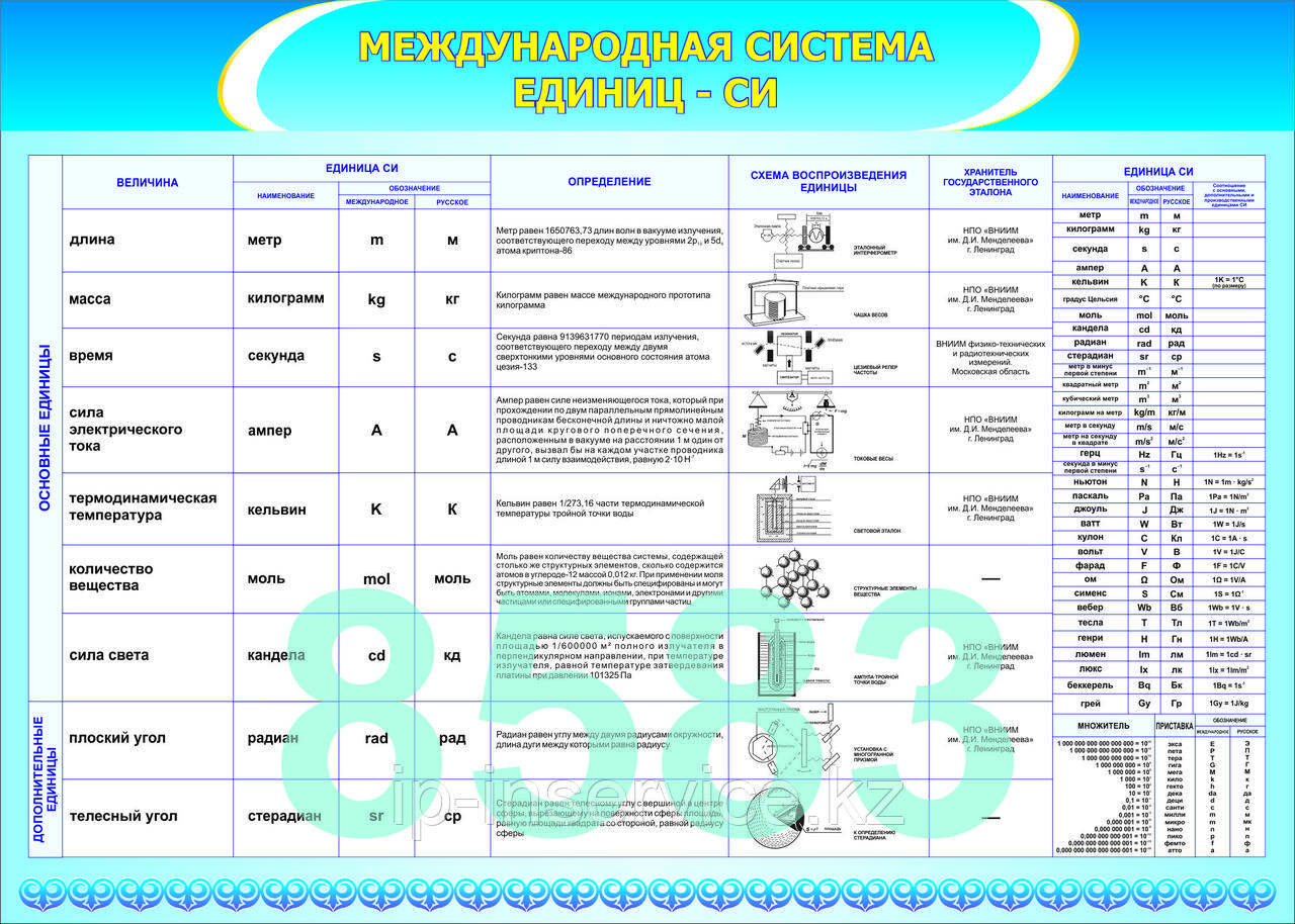 Стенды для кабинета физики - фото 7 - id-p61513801