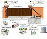 Откатные ворота из металлосайдинга, фото 4