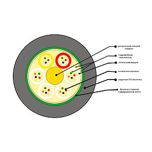 Кабель оптоволоконный ОКЛм-0,22-8П-2,7 кН, фото 2