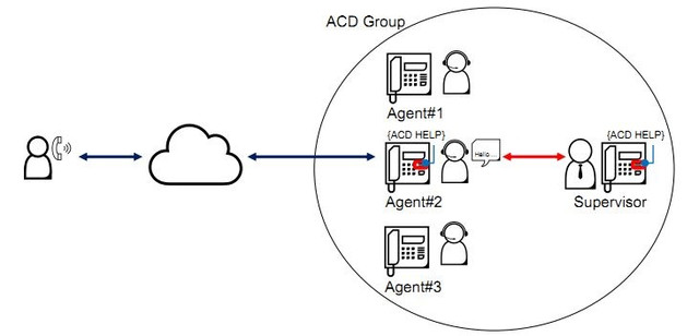 ACD Group (ACD Help)