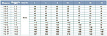 LVR 15-7 вертикальный многоступенчатый насос (5.5кВт | от 8.5 до 23.5 м3/час | от 52 до 95 м Напор), фото 4