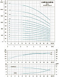 LVR 15-7 вертикальный многоступенчатый насос (5.5кВт | от 8.5 до 23.5 м3/час | от 52 до 95 м Напор), фото 5