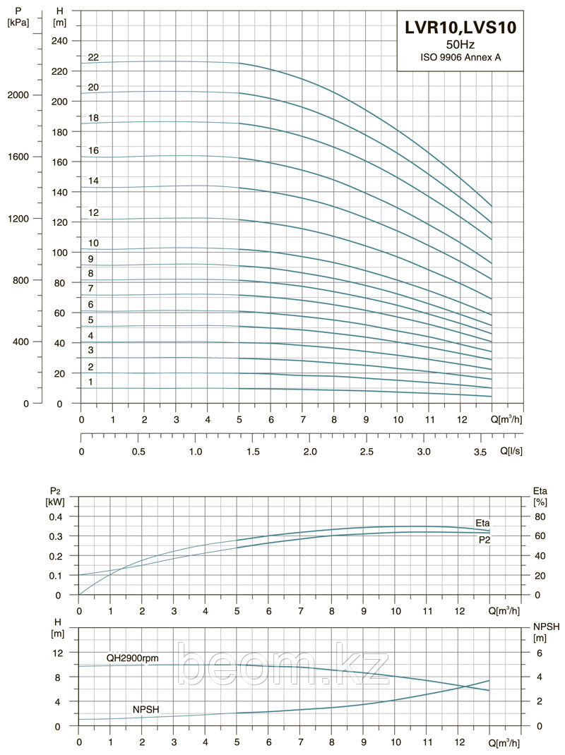LVR 10-6 вертикальный многоступенчатый насос (2.2кВт | от 5 до 13 м3/час | от 35 до 61 м Напор) - фото 4 - id-p61522822