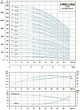 LVR 32-5 вертикальный многоступенчатый насос (11кВт | от 15 до 40 м3/час | от 52 до 94.5 м Напор), фото 4