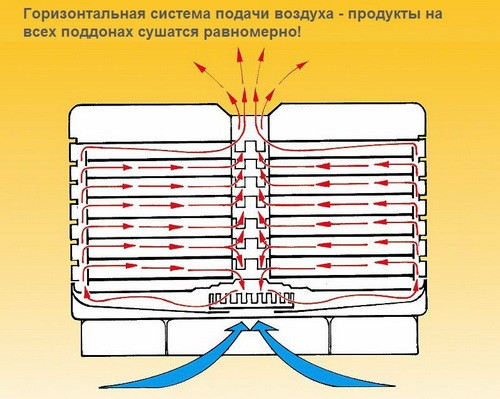 Сушилка Ezidri ultra1000 - фото 3 - id-p61677169