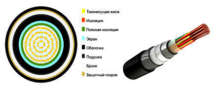 Кабель Тппэп 10х2х0 4 Купить