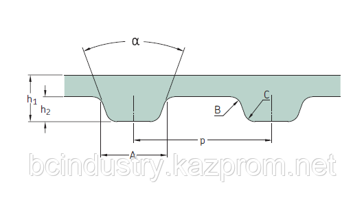 PHG 230-XL-037 ремень SKF