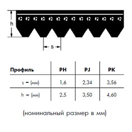 Поликлиновые ремни