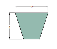 PHG SPB1450 ремни SKF