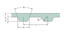 PHG 660-H-150   ремни SKF
