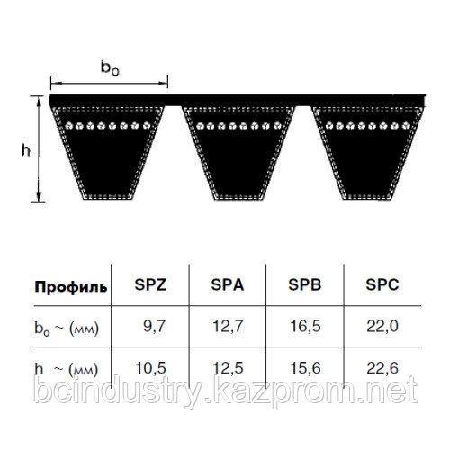 4/SPC 5000  ремень  optibelt KB SK-Section