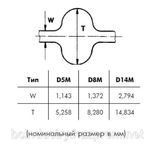 8M 1120 36 HP ремень Optibelt Omega HTD