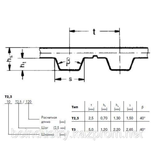 AT5 6800 25 AFX ремень Optibelt ALPHAFLEX