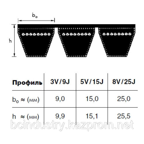 4/8V 2120 (25J 5385) Optibelt KB