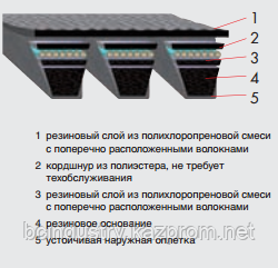 2-B3550 ремень Optibelt KB