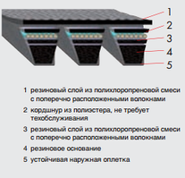 2-B3550 ремень Optibelt KB