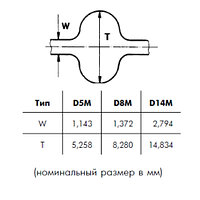 D8M 1040 20   ремень Optibelt Omega