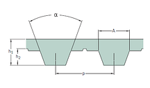 PHG T10-1400-25  ремень SKF