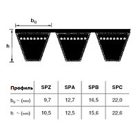 3/SPZ 3000  Optibelt KB SK-Section