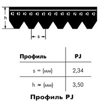 PHG 4PJ610   Ремень SKF