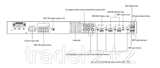 ITC Audio T-B120TB микширующий усилитель с USB/SD/TUNER и bluetooth, фото 2