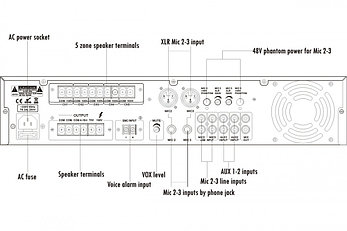 ITC Audio TI-120TB - 5-ти зональный микширующий усилитель 120Вт, фото 2