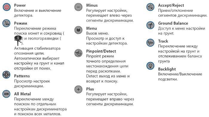 Металлоискатель Minelab X-Terra 705 - фото 3 - id-p61839662