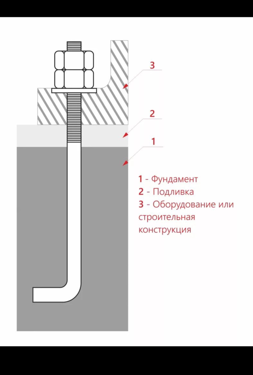 Фундаментные болты,анкерные ГОСТ 24379.1-80
