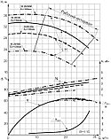  1К 20/30м насос консольный центробежный ГМС| 25м3, 32м, 5,5кВт, фото 3