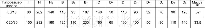 1К 8/18 насос консольный центробежный ГМС| 8м3, 18м, 1.5кВт - фото 4 - id-p62001216