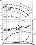 1К 8/18 насос консольный центробежный ГМС| 8м3, 18м, 2.2кВт, фото 3