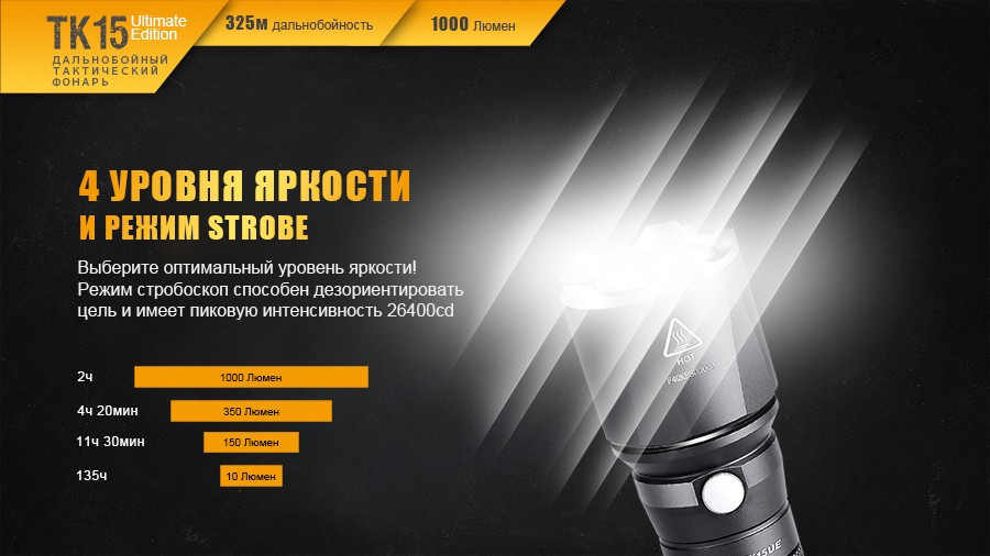 Фонарь электрический тактический Fenix TK15UE, Дальность луча: до 325 м, Яркость: 1000 (турбо), 350 (ярко), 15