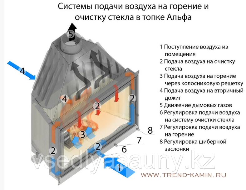 Каминная топка Экокамин Альфа 800 K с контргрузом. Россия. - фото 5 - id-p62220309