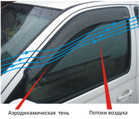 Ветровики/ Дефлекторы боковых окон на Honda CR-V/Хонда ЦР-В  2007 - 2012