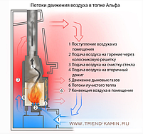 Топка  каминная  ДЕЛЬТА  800 R. Экокамин.  Россия., фото 5