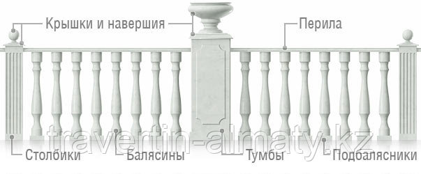 Комплекты для крыльца