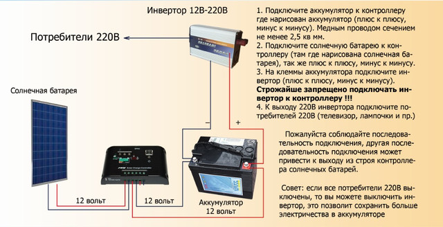 Подключение солнечное электростанции самостоятельно