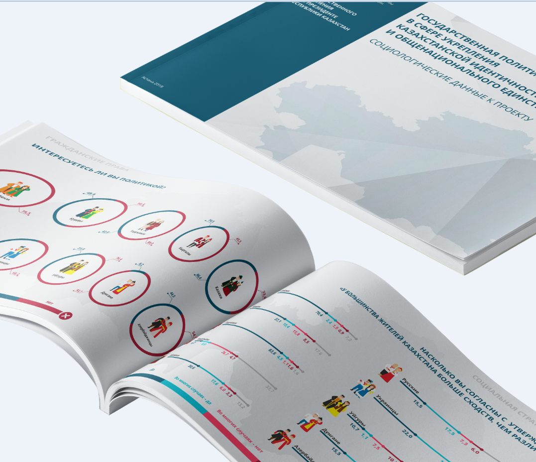 Инфографика для каталогов, аналитических отчетов